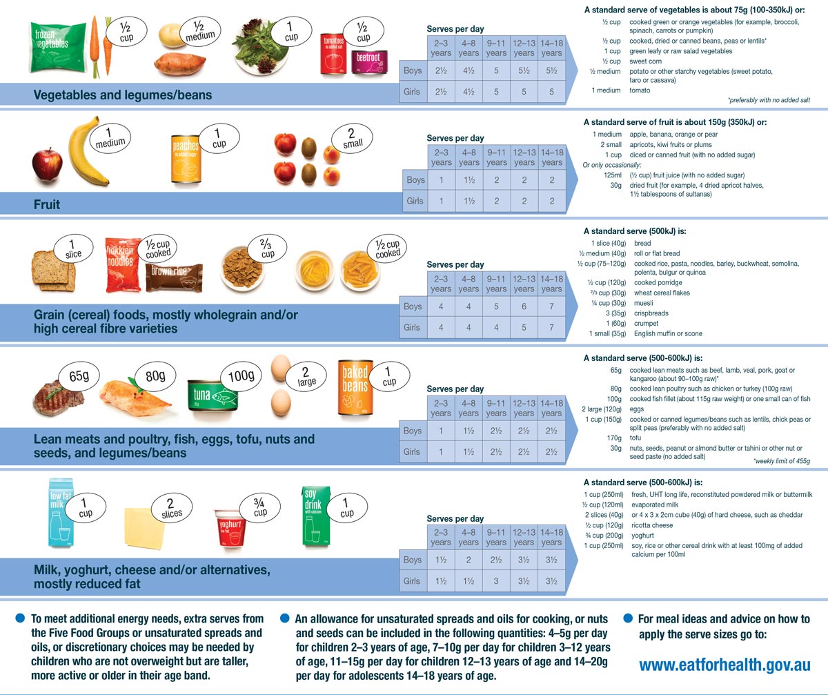 health-safety-healthy-eating-child-safety-hub