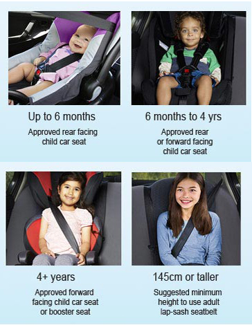 Child Car Seats, Forward Facing Baby Seat Age Qld